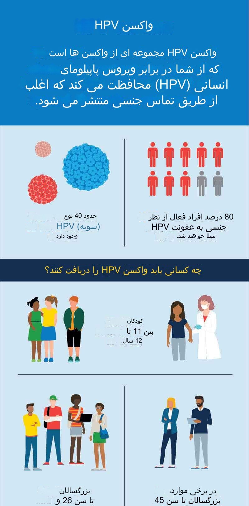 protocol of hpv vaccin