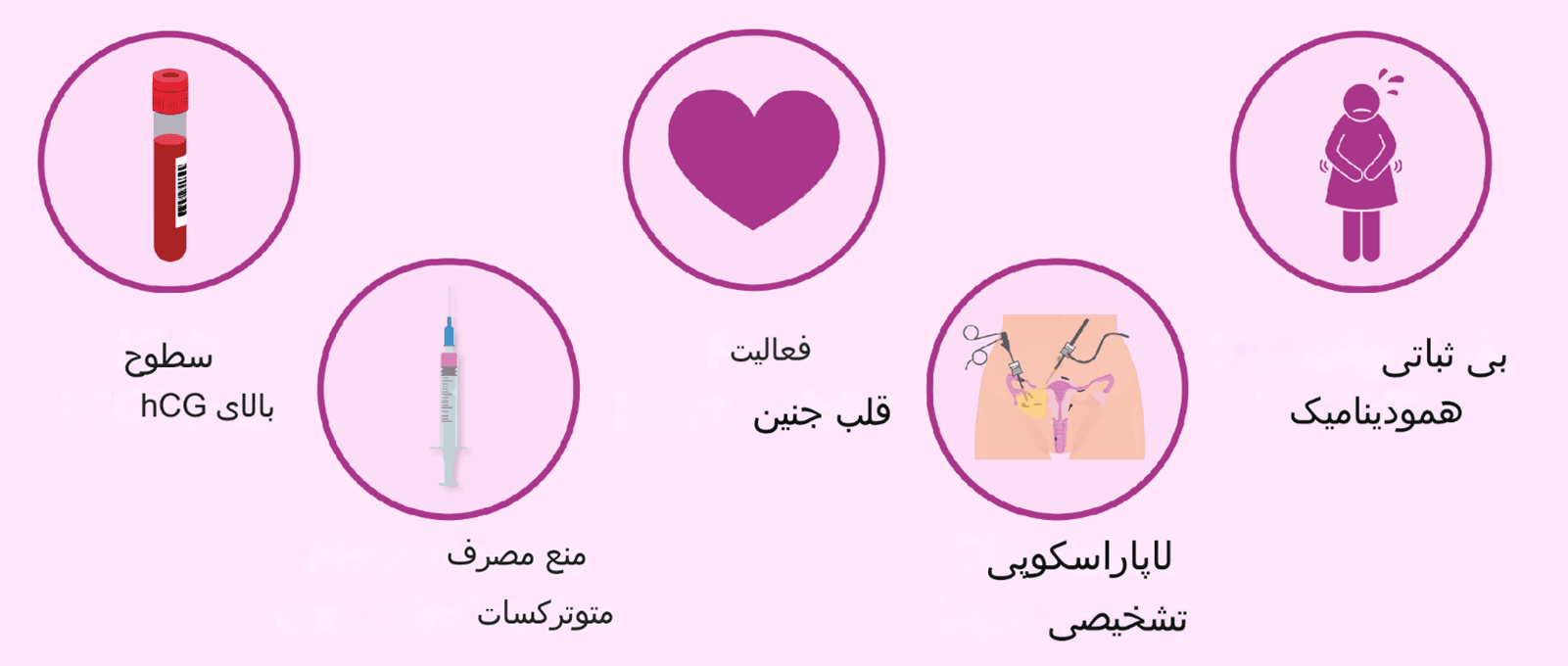 جراحی حاملگی خارج از رحم