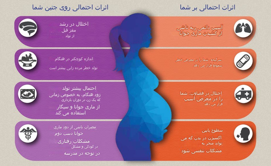 ماری جوانا در بارداری