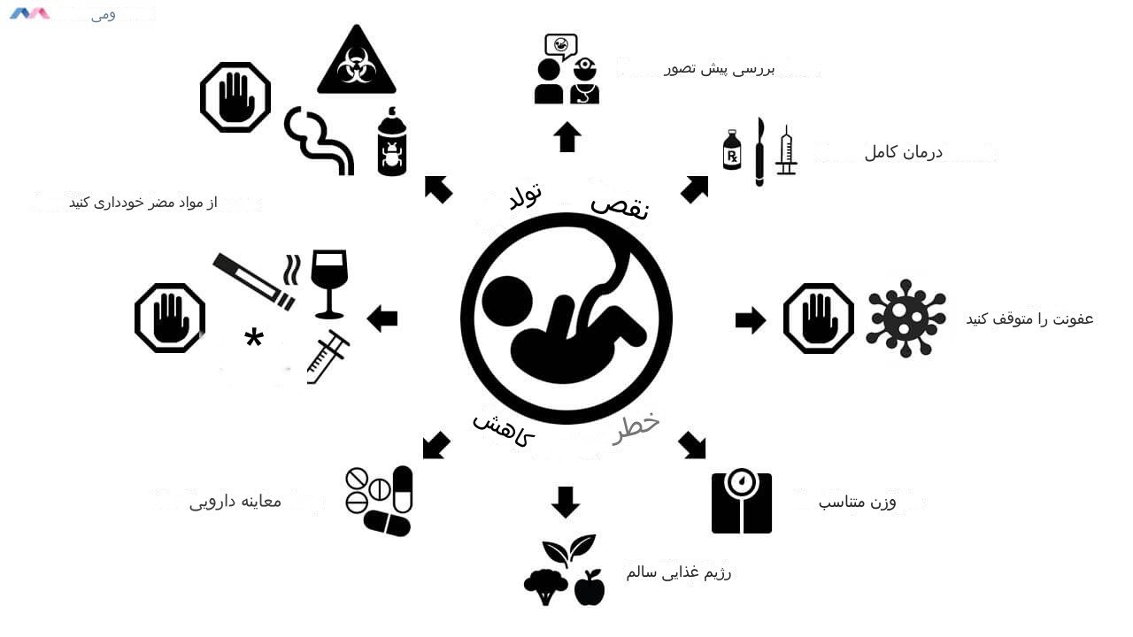 کاهش نقایص جنینی