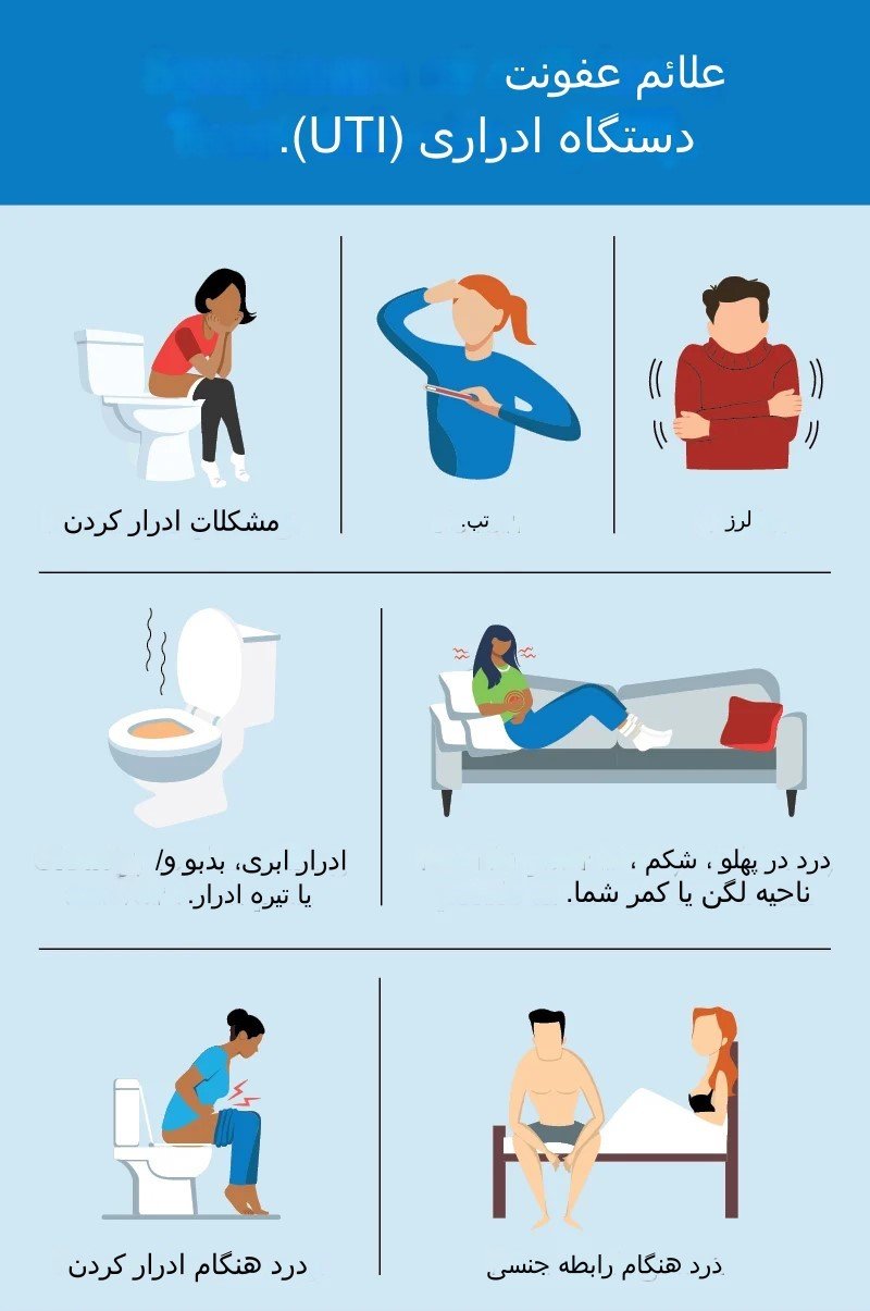 نشانه های عفونت ادراری