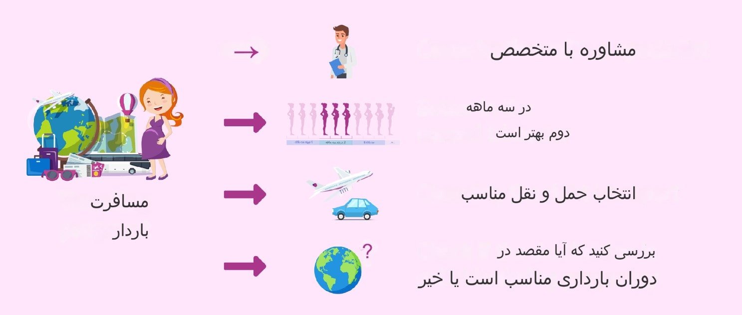 بررسی قبل از سفر در بارداری